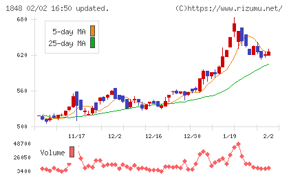 富士ピー・エスチャート