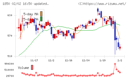 南海辰村建設チャート