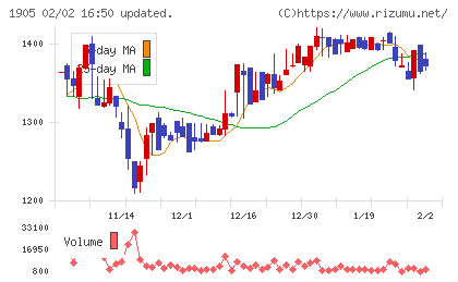 テノックスチャート