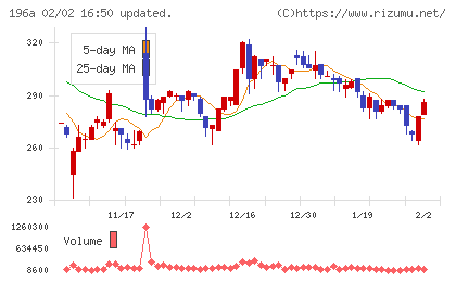 ＭＦＳチャート