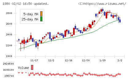 ダイダンチャート