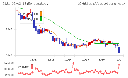 ＭＩＸＩチャート