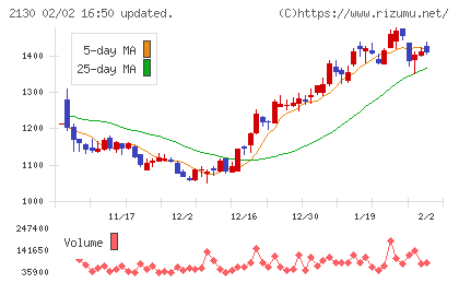 メンバーズチャート