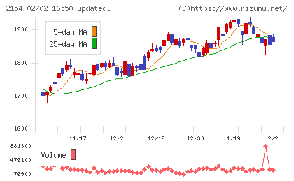 オープンアップグループチャート