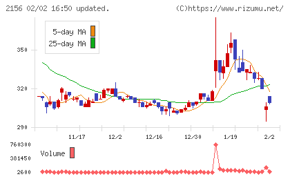 セーラー広告チャート