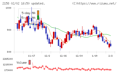 ＦＲＯＮＴＥＯチャート
