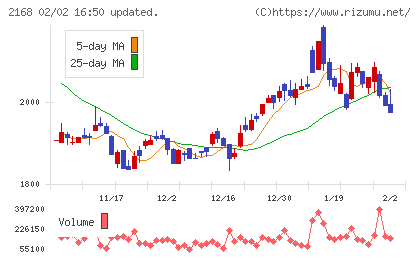 パソナグループチャート