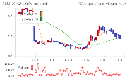 リニカルチャート