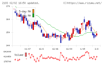 クックパッドチャート