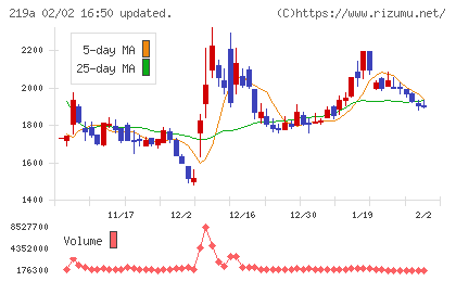 Ｈｅａｒｔｓｅｅｄチャート