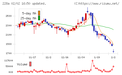 オプロチャート