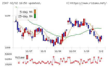 クロスキャットチャート