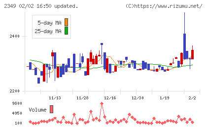 エヌアイデイチャート