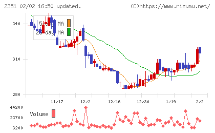 ＡＳＪチャート