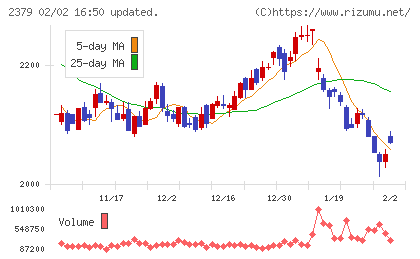 ディップチャート