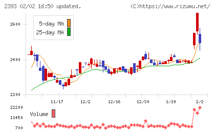 日本ケアサプライチャート