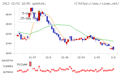 エムスリーチャート