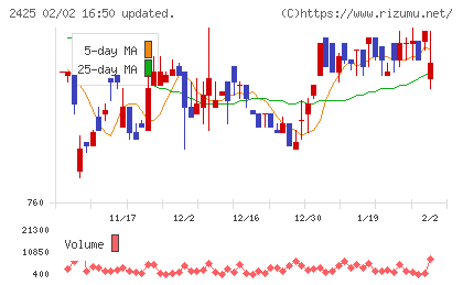 ケアサービスチャート