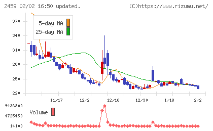 アウンコンサルティングチャート