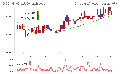 システム・ロケーションチャート