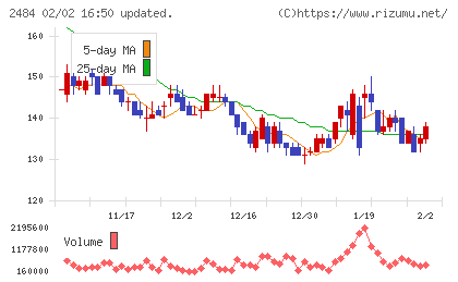 出前館チャート