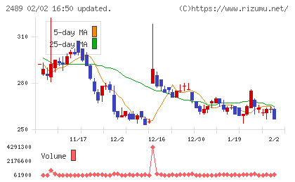 アドウェイズチャート