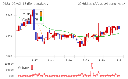 キッズスターチャート