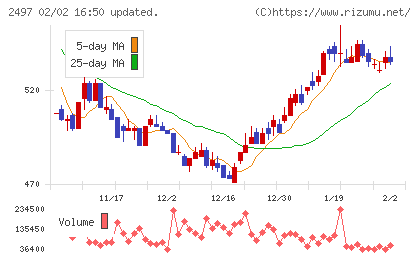 ユナイテッドチャート
