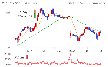 北海道コカ・コーラボトリングチャート