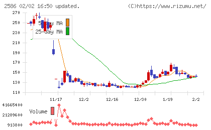 フルッタフルッタチャート