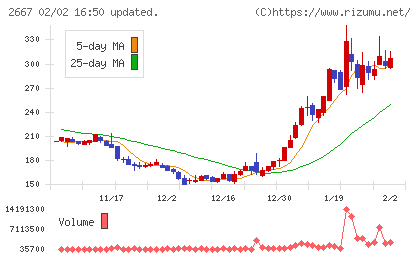 イメージ　ワンチャート