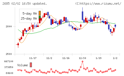 アンドエスティＨＤチャート