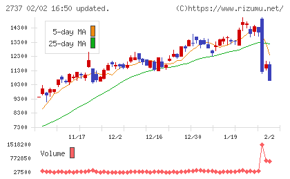 トーメンデバイスチャート