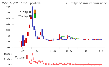ハンワホームズチャート