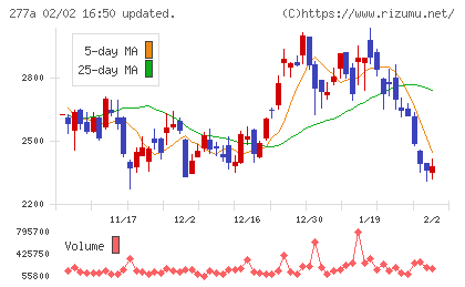 グロービングチャート