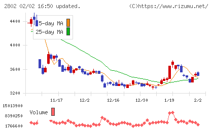 味の素チャート