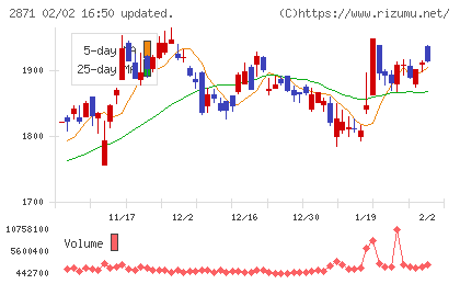 ニチレイチャート