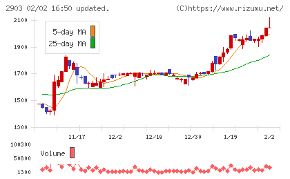 シノブフーズチャート