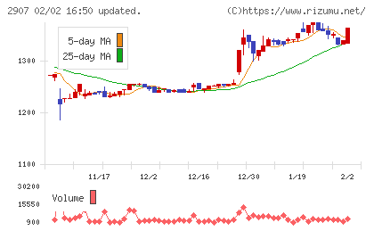 あじかんチャート