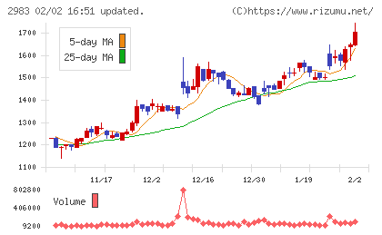 アールプランナーチャート