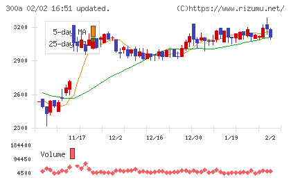 ＭＩＣチャート