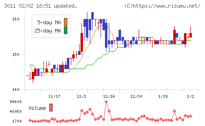 バナーズチャート