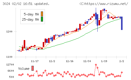 クリエイトチャート