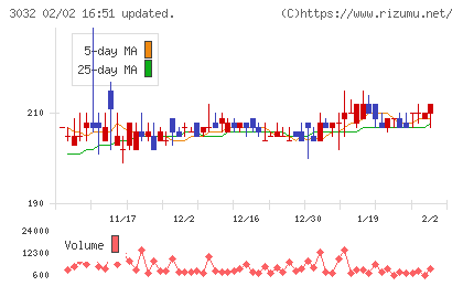 ゴルフ・ドゥチャート