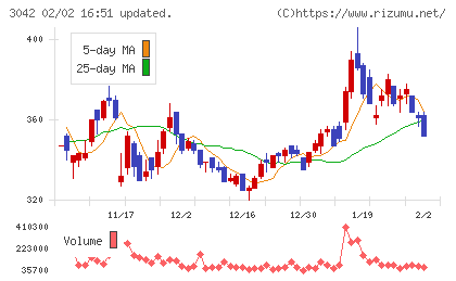 セキュアヴェイルチャート