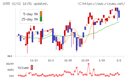 ほくやく・竹山ホールディングスチャート