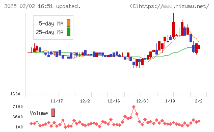 ライフフーズチャート