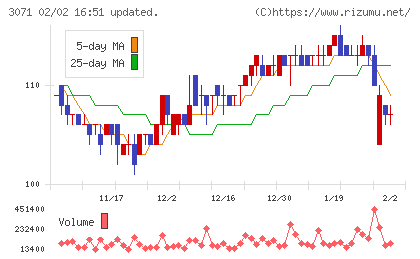 ストリームチャート