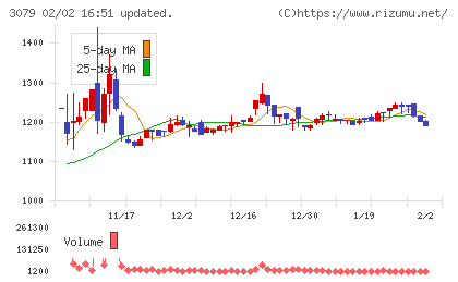 ディーブイエックスチャート