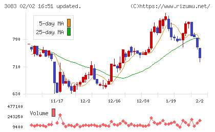 スターシーズチャート